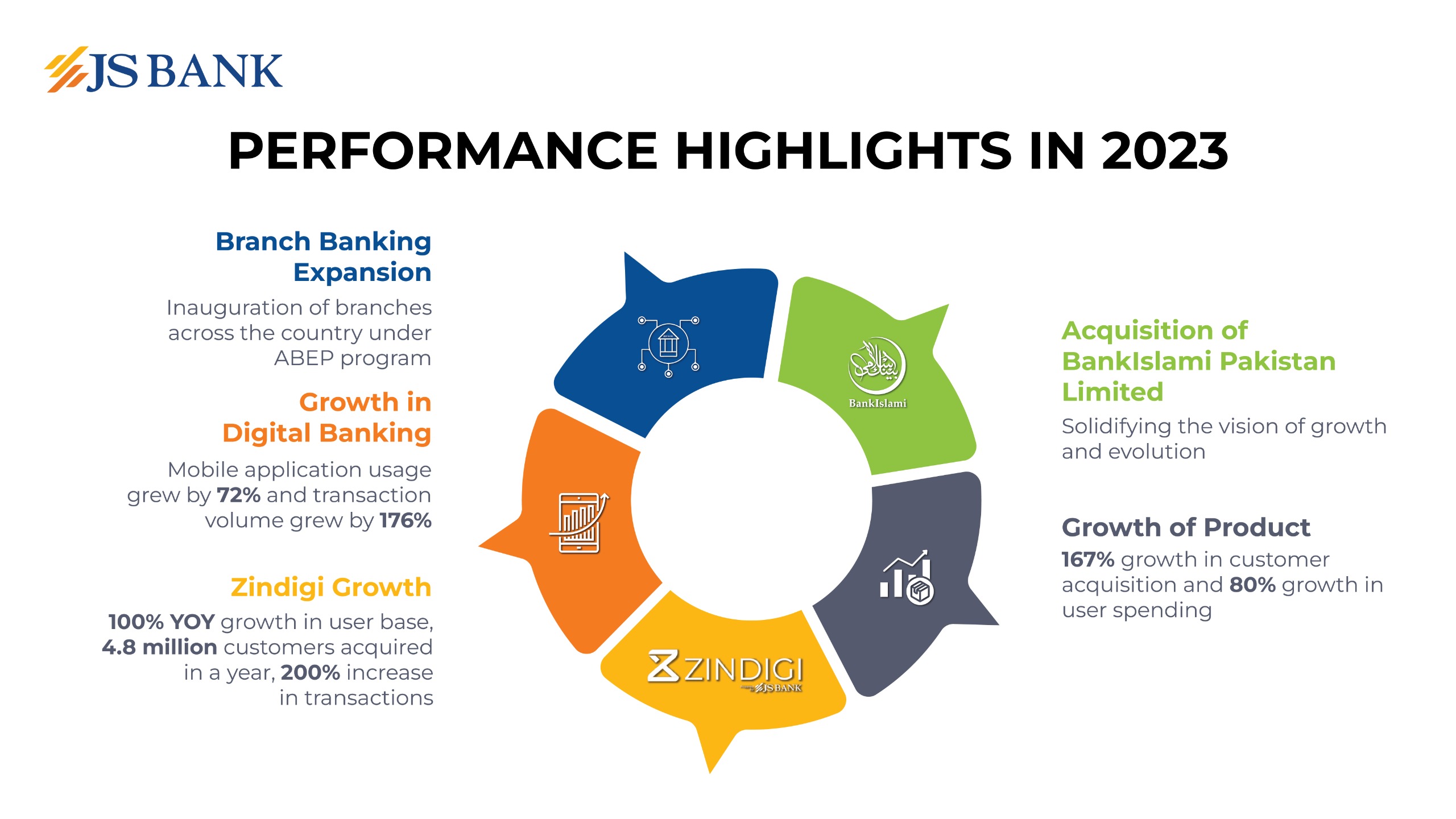 JS Bank Reflects on the Year of Progress and Growth